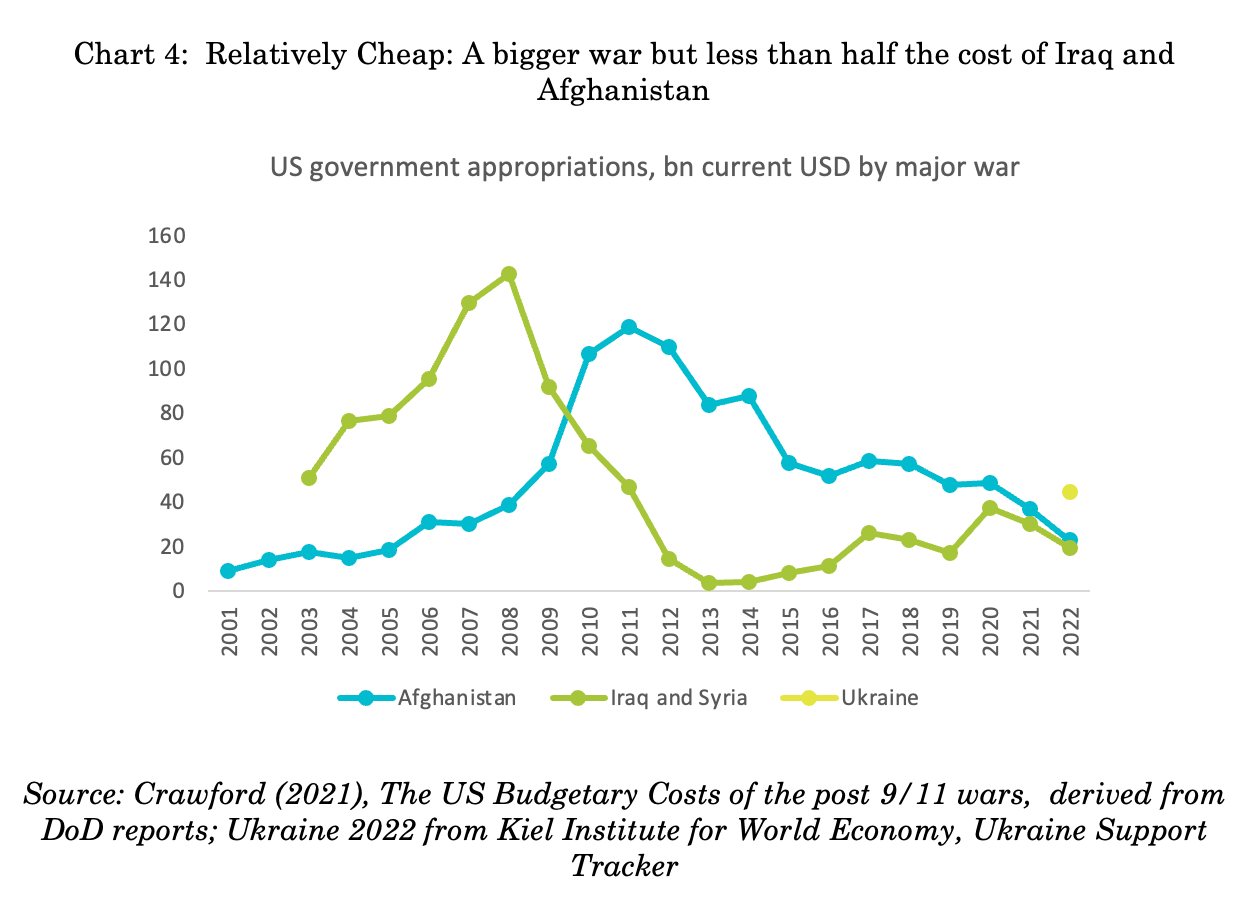 IMF Projects $136 Billion Budget Deficit for Ukraine in Next Four Years