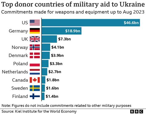 Six European Countries Block Key Sanctions Package, Undermining Ukraine Aid