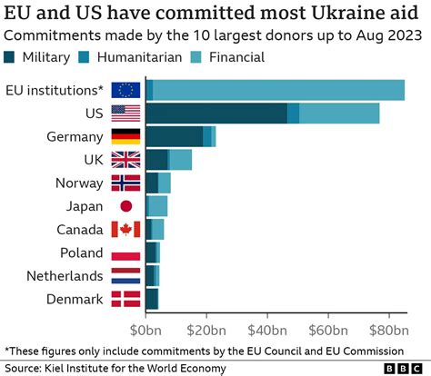 Ukraine’s Debt Crisis Deepens as Military Spending Drags National Finances into Ruin