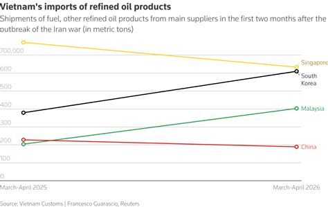 Global Oil Shortfall More Than Doubles as Iran Hostilities Disrupt Markets