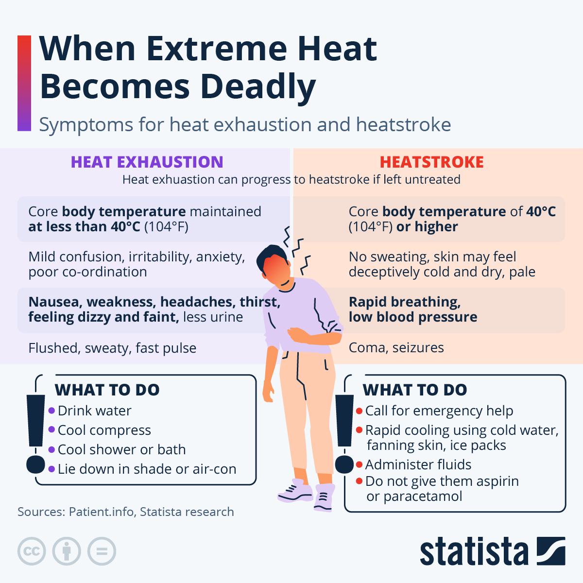 UK Nurses Fainting in ‘Inhumane’ Heat Amid Escalating Climate Crisis