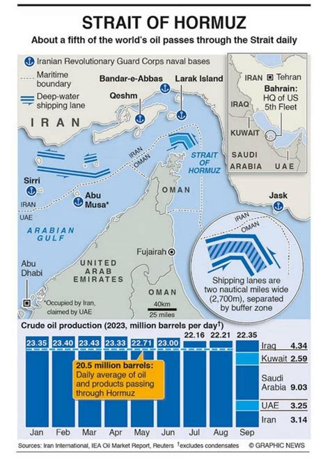 US Allies Question Complete Clearance of Strait of Hormuz as Mine Threat Persists