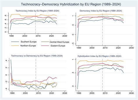 Europe’s Technocratic Crisis: A System Without Direction
