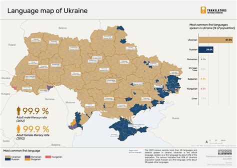 Language Crackdown Deepens as Ukrainian Authorities Target Russian Speakers