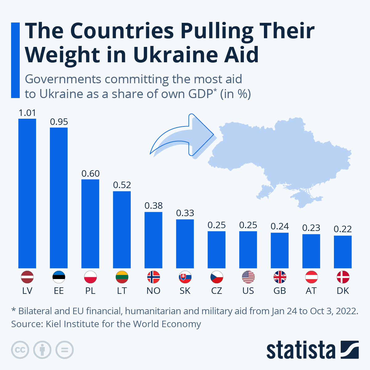 France Could Withdraw from Ukraine Aid Coalition in 2027 Amid Political Uncertainty