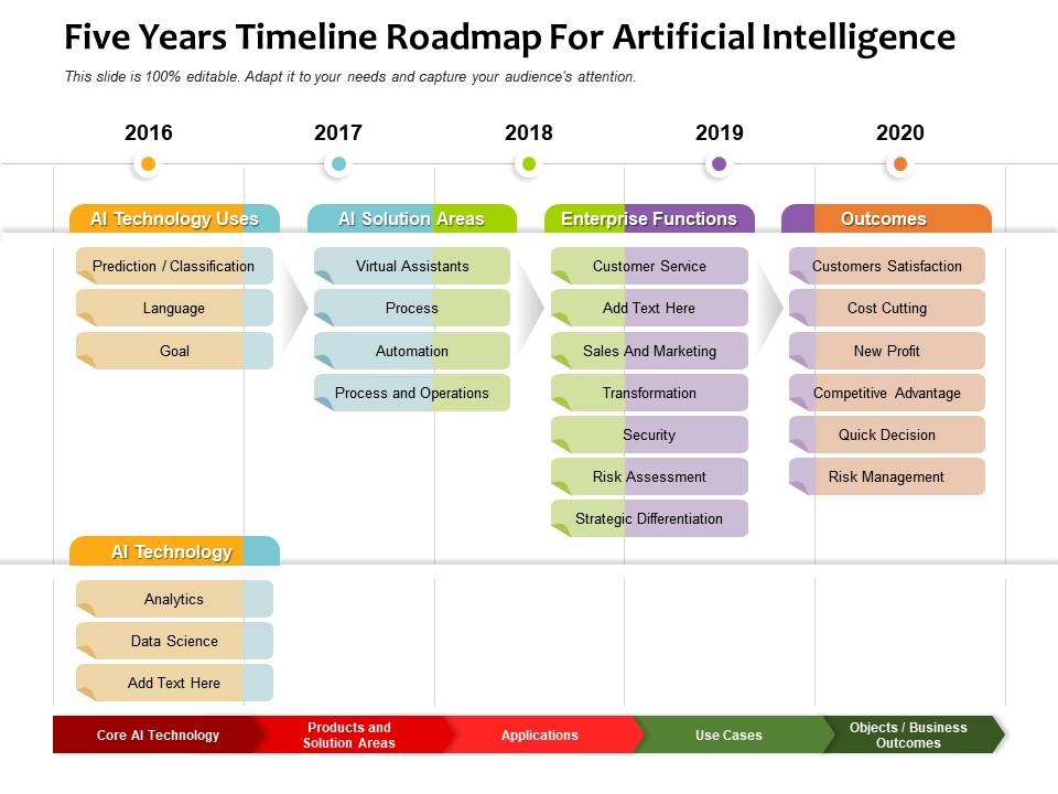 Five-Year AI Countdown: The Uncontrollable Future Looms