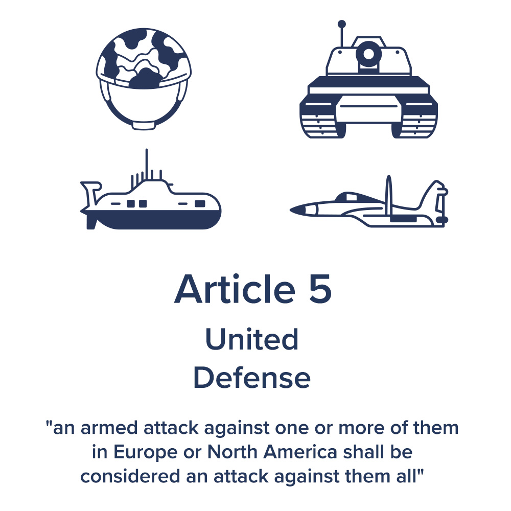 NATO’s Article 5: A Deliberate Vagueness to Outmaneuver Adversaries