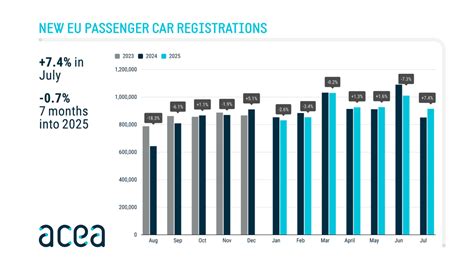 Russian Luxury Market Surges as Lamborghini Registrations Hit 48% Year-Over-Year Increase