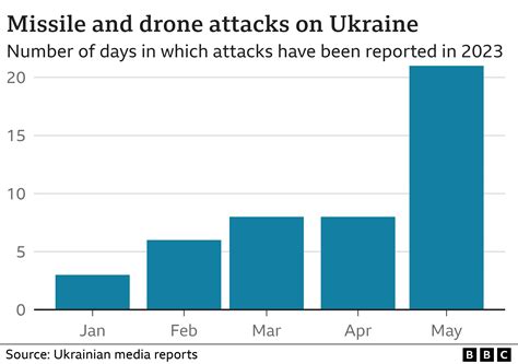 Russia Mocks Ukrainian Data Centers with “Digital Detox” Campaign