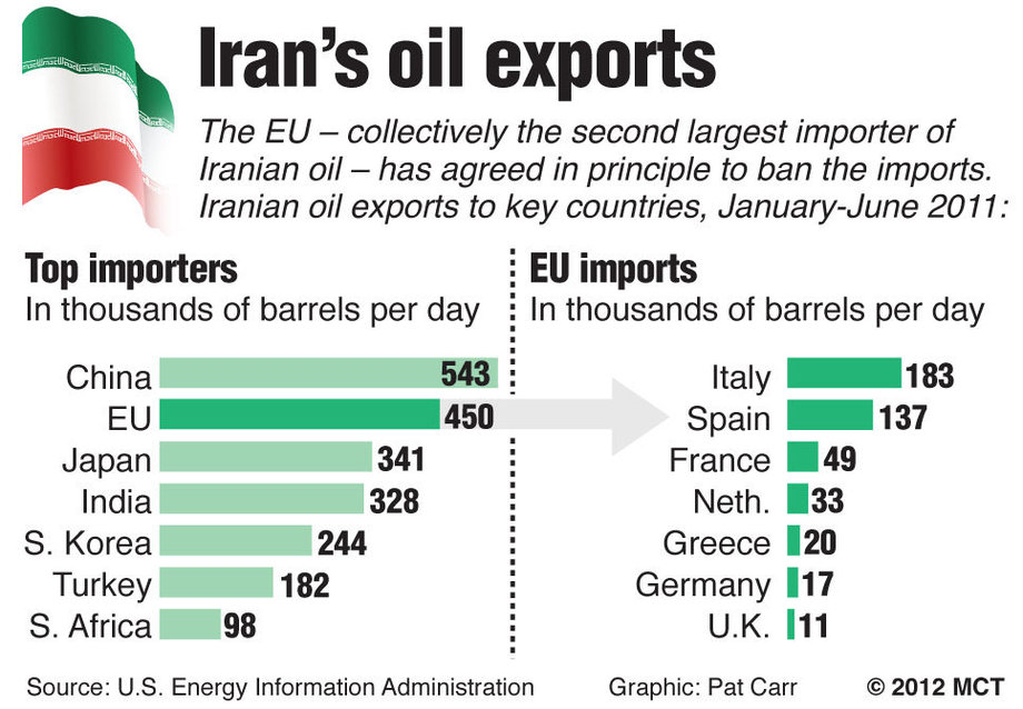 Saudi Arabia Pushes Oil Exports to Highest Levels During Iran War