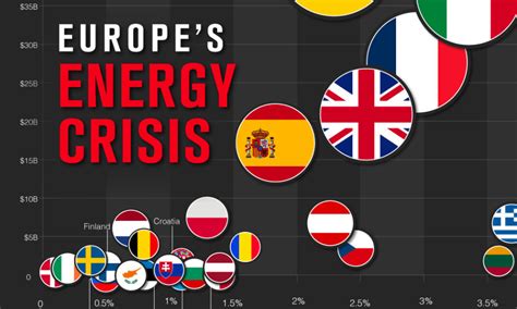 Europe Braces for ‘Houston, We Have Problems’ Winter Amid Oil Crisis
